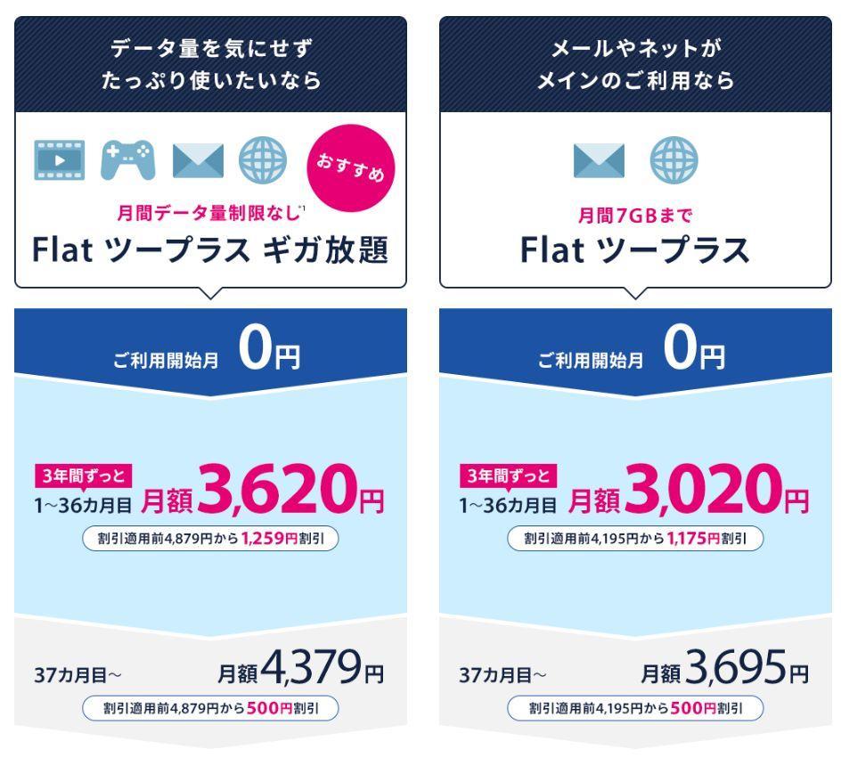 So Net Wimaxの契約と解約について知っておくべきこととキャンペーンの概要 Wimaxお得情報サイト