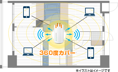 360度全方位をカバーする4本の高感度アンテナ搭載のSpeed Wi-Fi HOME L02