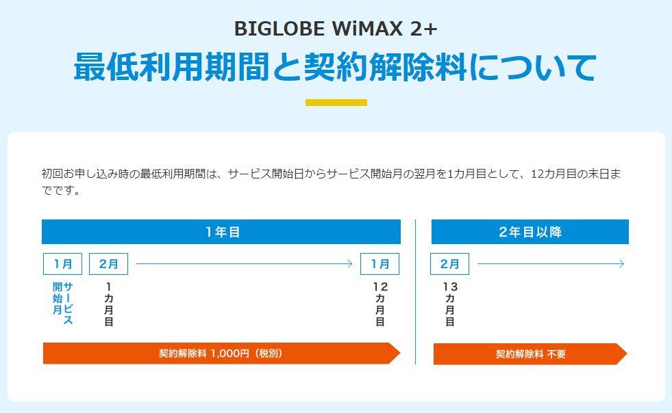BIGLOBE WiMAX「最低利用期間と契約解除料について」