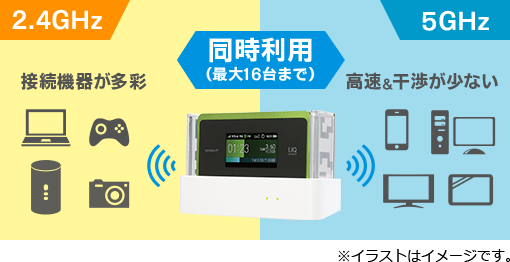 Speed Wi-Fi NEXT WX06 Wi-Fi2.4GHz・5GHz同時利用で快適通信