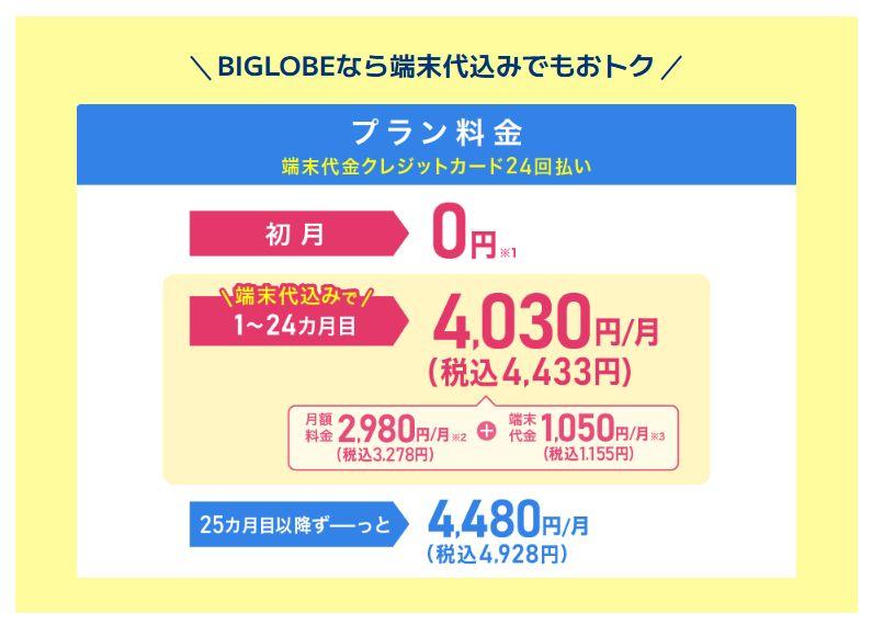 BIGLOBE WiMAX+5G